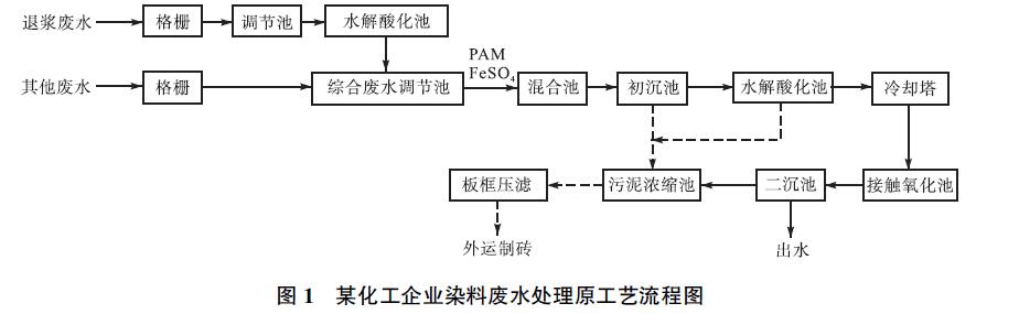 某化工企業染料廢水處理原工藝流程圖