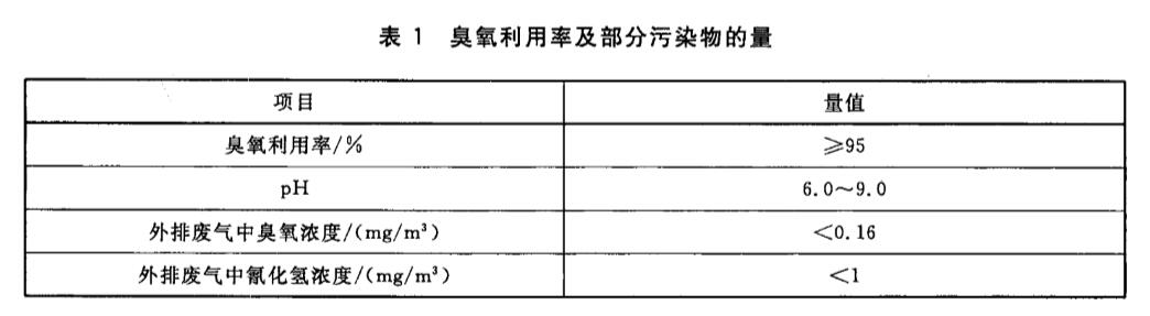 臭氧反應器