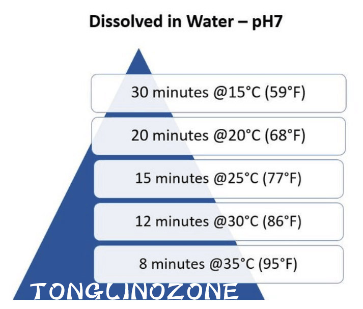 臭氧水中溶解度